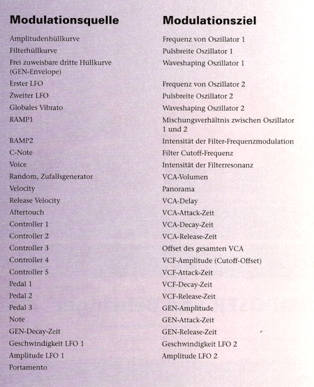 MODULATIONSMATRIX