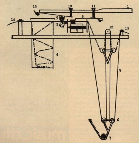 Schematische Darstellung des Mellotron-Systems