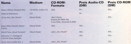 Übersicht CD-ROMs AKAI-3000er-Serie