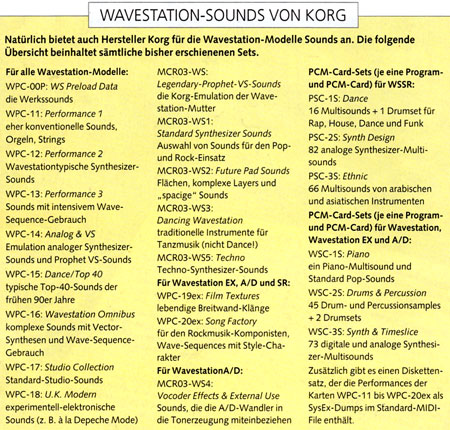 Wavestation-Sounds von Korg