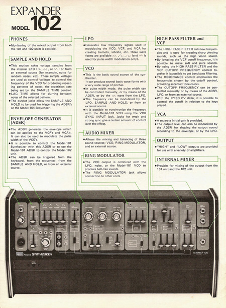 Roland Synthesizer System 100 - Expander Model 102