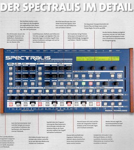 Der Spectralis im Detail Der Spectralis im Detail