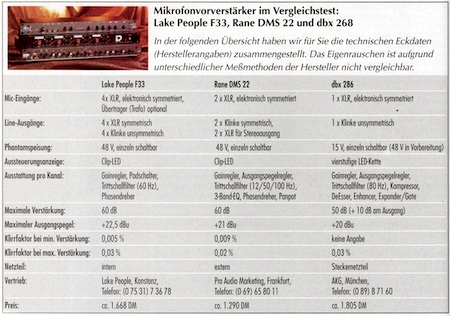 Vergleichstest