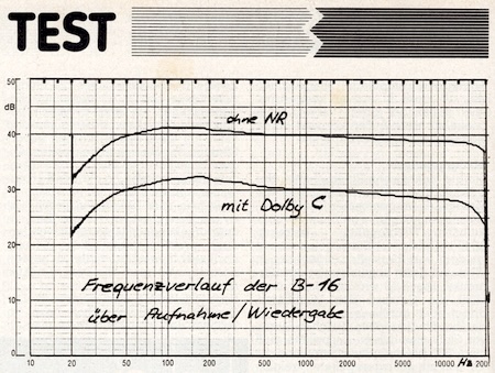 Frequenzverlauf mit und ohne Dolby