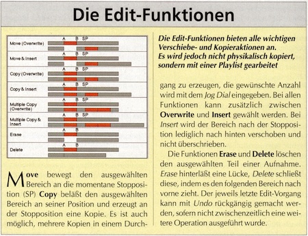 Frequenzverlauf mit und ohne Dolby