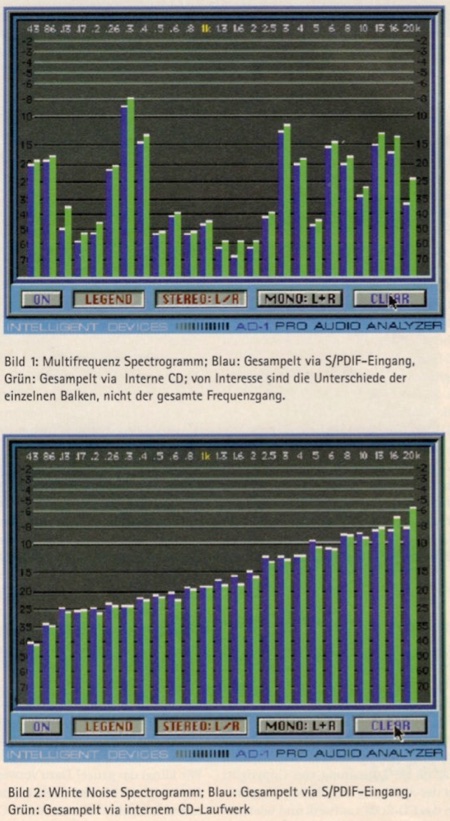 Vergleich: Sampling