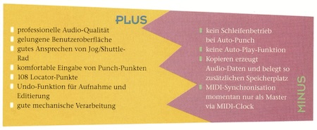 Bewertung