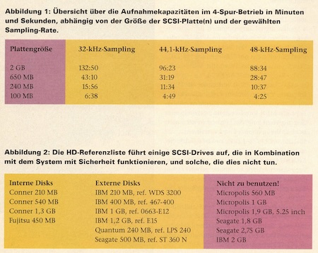 Aufnahmekapazität und HD-Referenzliste