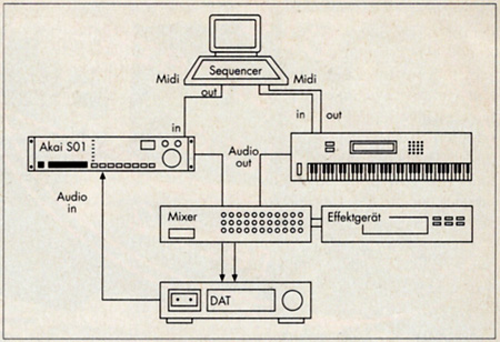Techno nur mit Akai S01 Techno nur mit Akai S01