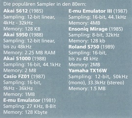 Sampler 80er Jahre