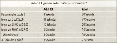 WER IST SCHNELLER?