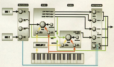Signalrouting