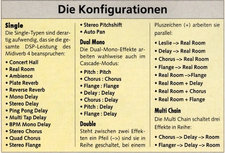 Die Konfigurationen