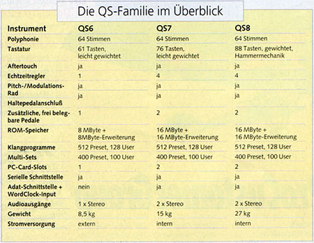 Die QS-Familie im Überblick