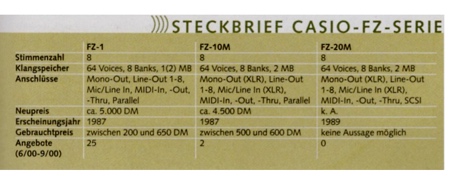 Steckbrief Casio FZ-Serie