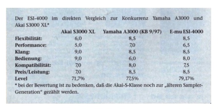 Der ESI-4000 im Vergleich Der ESI-4000 im Vergleich