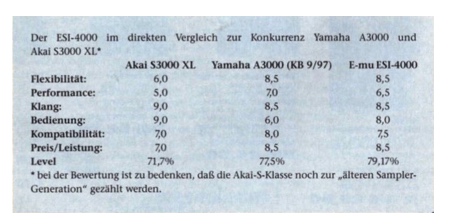 Der ESI-4000 im Vergleich