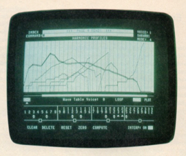 FAIRLIGHT: CMI: Harmonic-Envelopes-Page