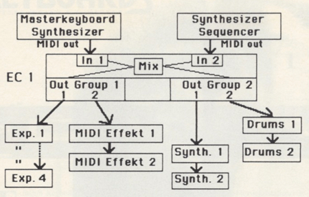 Schematische Darstellung des Grundaufbaus des EC-1