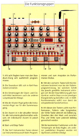 Die Funktionsgruppen