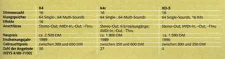 Steckbrief Kawai K4 Steckbrief Kawai K4