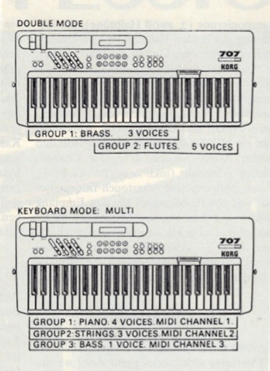 KORG: 707: Programmkombinationen