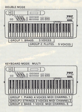 KORG: 707: Programmkombinationen