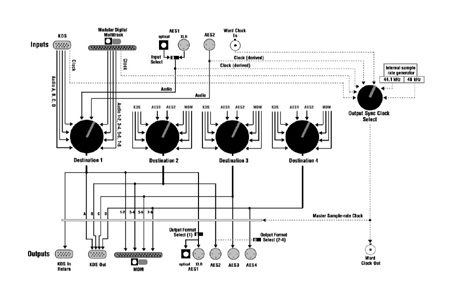 DMTI - Der Signalfluss DMTI - Der Signalfluss