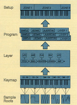 Aufbau K2000