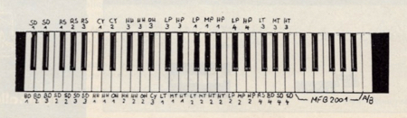 MFB: MFB-712 - Soundsets