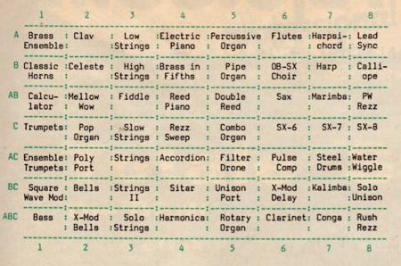 Liste der 56 Werkspresets Liste der 56 Werkspresets