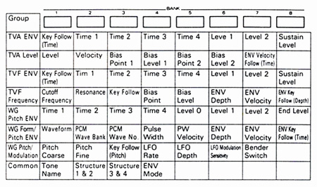 Parameterliste Parameterliste