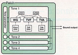 ROLAND: JV-80