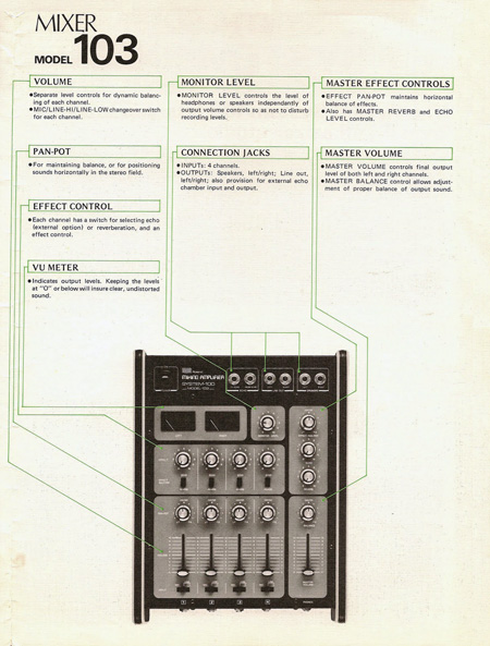 Roland Synthesizer System 100 - Mixer Model 103