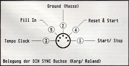 ROLAND TR-606 - Die DIN-SYNC-Buchse