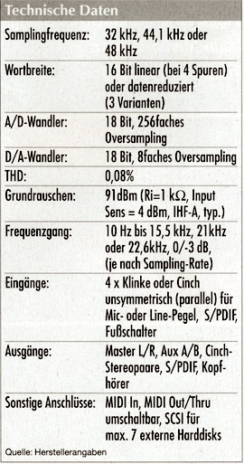 Technische Daten