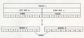 Prophet 2000 im Detail