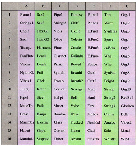 Parameterliste