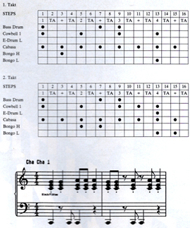 Programmierung des Composers