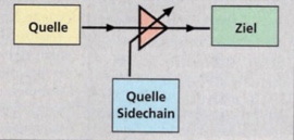 Sidechain-Eingang