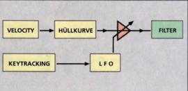 Filterhüllkurve