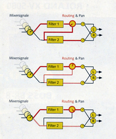 Filter-Routing