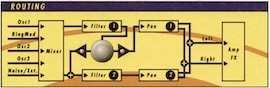 WALDORF: Q: Signalweg