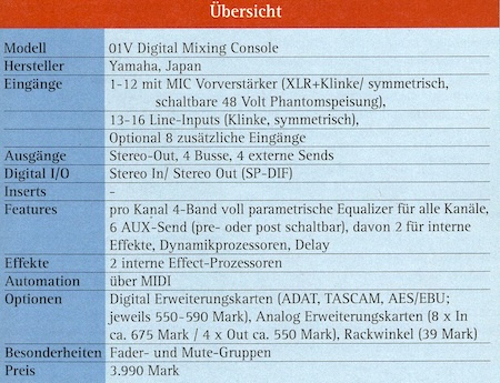 Übersicht
