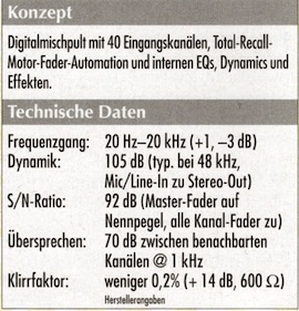 Technische Daten