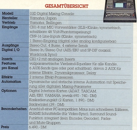 Gesamtübersicht