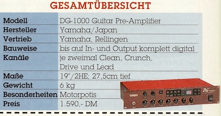 YAMAHA: DG-1000: Profil