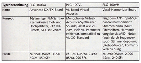 Erweiterungsboards