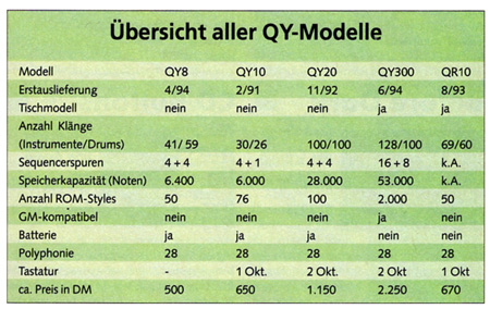 Übersicht aller QY-Modelle Übersicht aller QY-Modelle