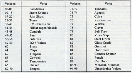 Voice-Übersicht Voice-Übersicht